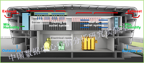 free cooling άȻȴFree CoolingƷӦIBMʾչʾ