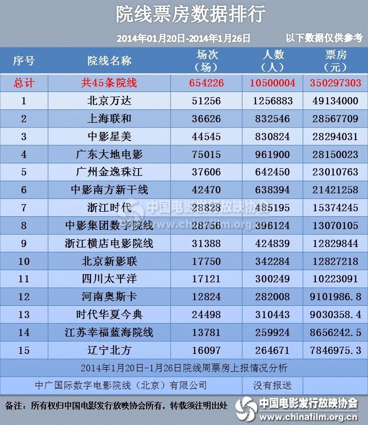 2014Ժ ͼе15侭̨ʿ2014ԺߵӰ