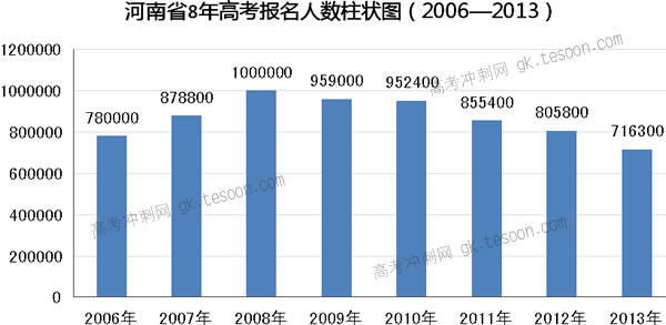 2014ϸ߿ 2014صѧ¼ȡ8.92%