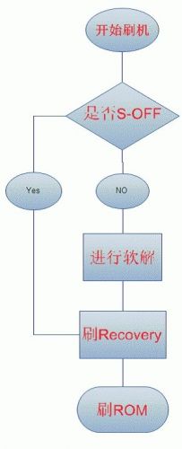 htc g12 root̳ 