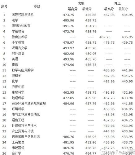 ϪʦѧԺ 10617ѧСѧϪʦʦ̫