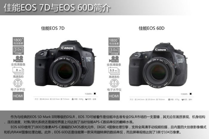 canon eos 7dǮ µQ5ֵǮ